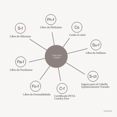 LIVING PROOF TRIPLE BOND COMPLEX 15 ML