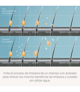 LIVING PROOF PERFECT HAIR DAY (PhD) ADVANCED CLEAN DRY SHAMPOO 198ML