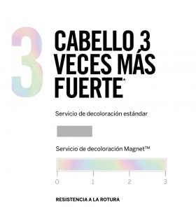 Revlon Magnet™ Blondes Polvo Decoloración "Ultimate Powder 9" 750 g.